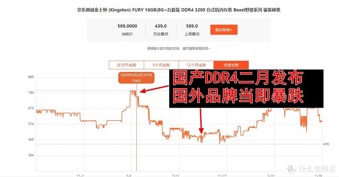 PCIe 4.0国产固态1TB不到千元？阿斯加特AN4正式发布，又快又便宜