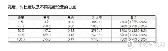 小米电视老用户看ES55 2022款，到底香不香？