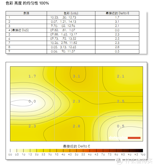 小米电视老用户看ES55 2022款，到底香不香？