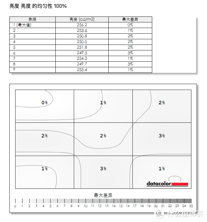 小米电视老用户看ES55 2022款，到底香不香？