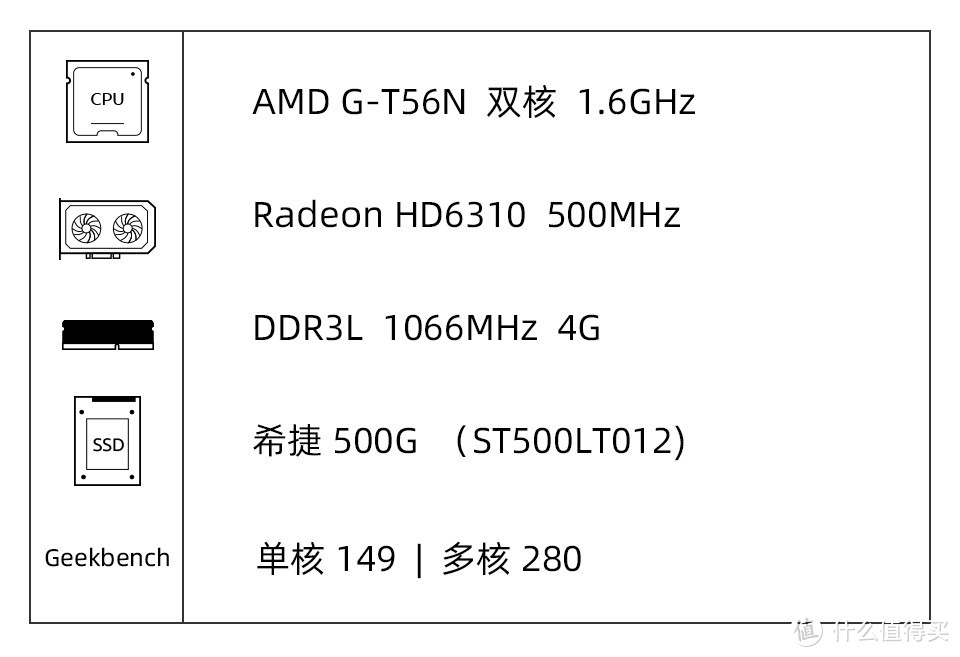 捡垃圾——HP T610作为入门NAS评测