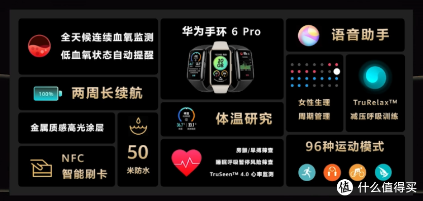 华为手环6 Pro发布，支持全天候皮肤温度监测