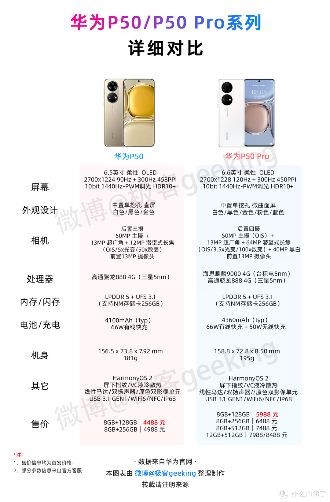 Huawei P40 系列参数总结 - 知乎
