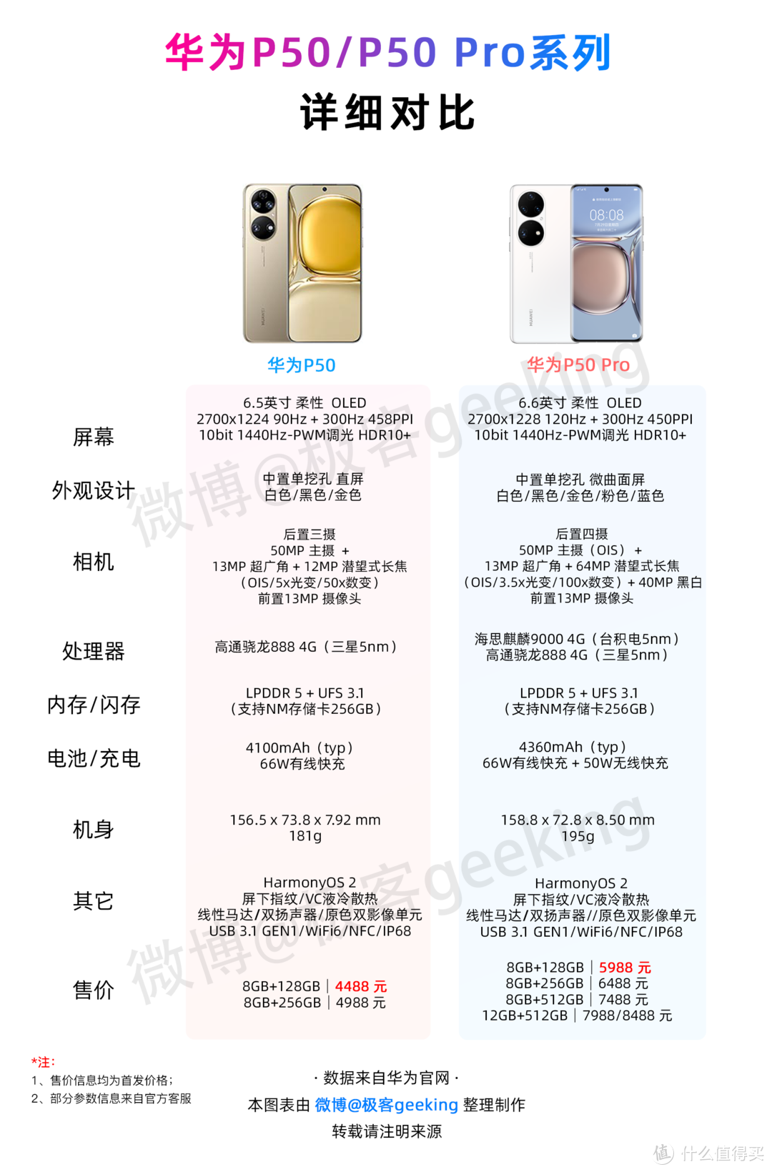 华为mate50参数配置详细（华为Mate50系列新品汇总）_玉环网