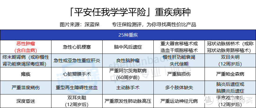 平安任我学学平险保障好不好？身体不好可以买吗？全面测评