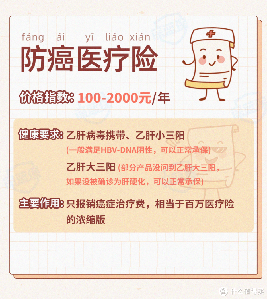 涉及7000万人！乙肝是如何传播的？得了乙肝怎么买保险？