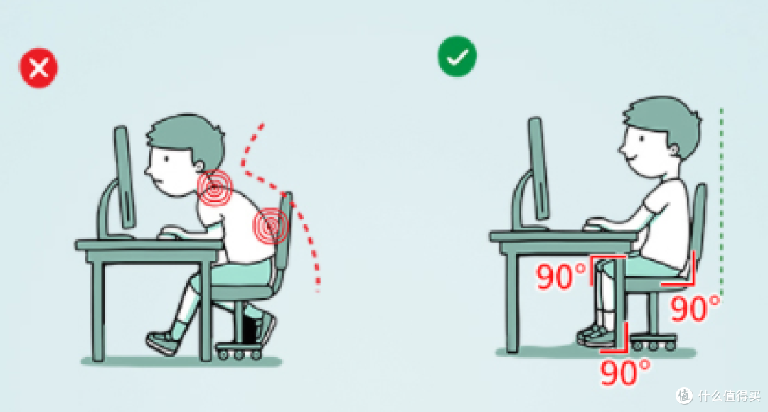 错误和正确的坐姿对比图