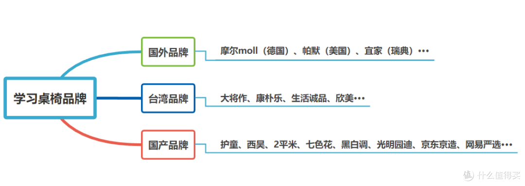 2021年儿童学习桌椅推荐+选购攻略，学习桌椅有必要买吗？20款热门学习桌点评分析