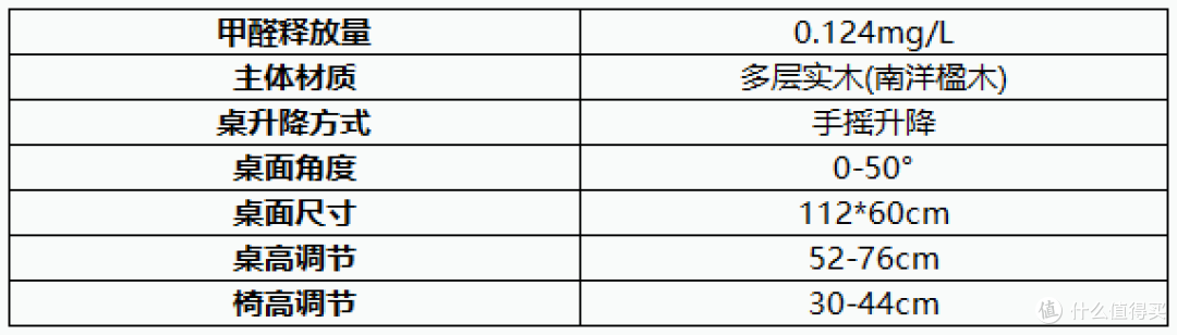2021年儿童学习桌椅推荐+选购攻略，学习桌椅有必要买吗？20款热门学习桌点评分析