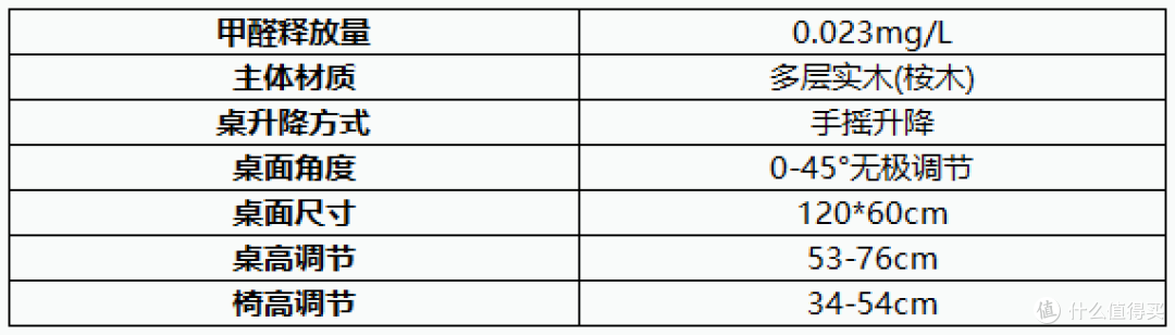 2021年儿童学习桌椅推荐+选购攻略，学习桌椅有必要买吗？20款热门学习桌点评分析