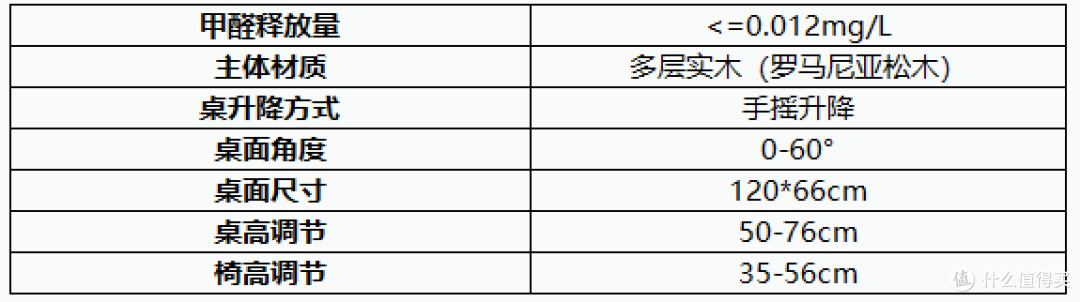 2021年儿童学习桌椅推荐+选购攻略，学习桌椅有必要买吗？20款热门学习桌点评分析