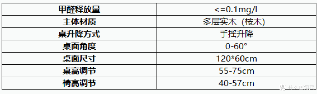 2021年儿童学习桌椅推荐+选购攻略，学习桌椅有必要买吗？20款热门学习桌点评分析