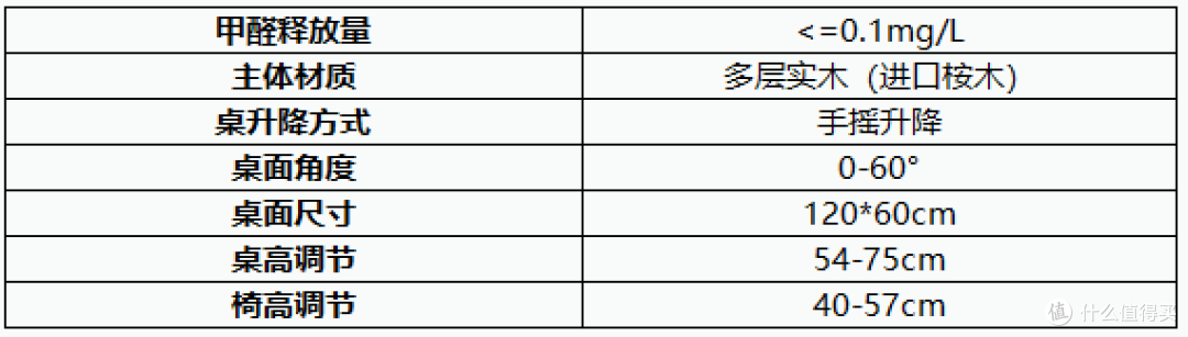 2021年儿童学习桌椅推荐+选购攻略，学习桌椅有必要买吗？20款热门学习桌点评分析