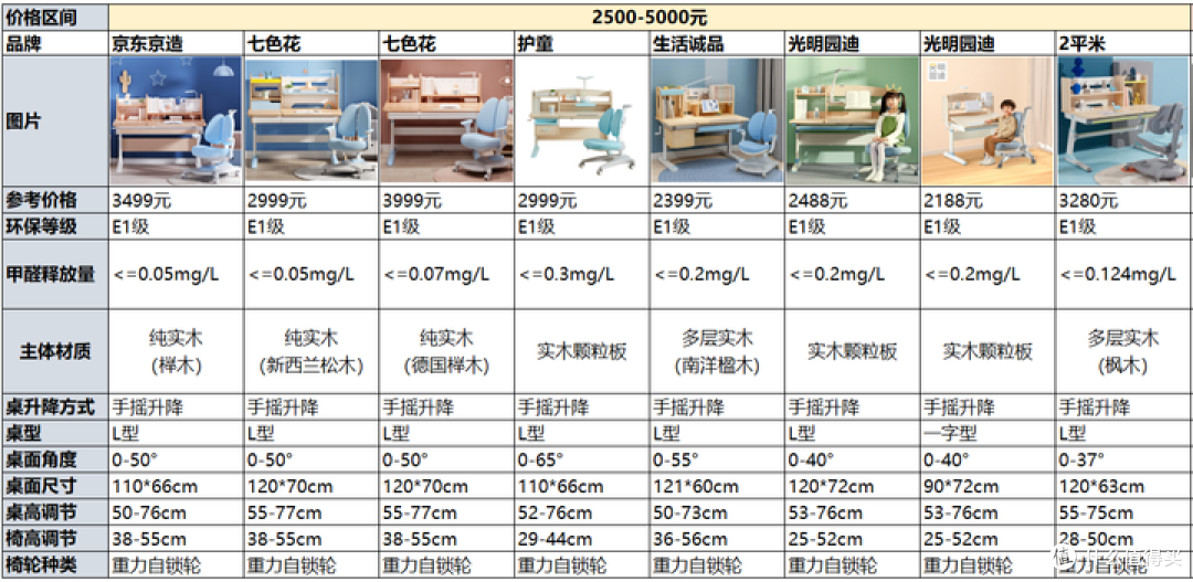 2021年儿童学习桌椅推荐+选购攻略，学习桌椅有必要买吗？20款热门学习桌点评分析