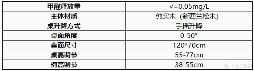 2021年儿童学习桌椅推荐+选购攻略，学习桌椅有必要买吗？20款热门学习桌点评分析