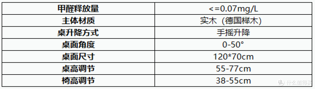 2021年儿童学习桌椅推荐+选购攻略，学习桌椅有必要买吗？20款热门学习桌点评分析