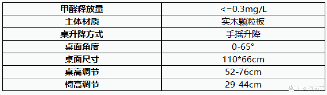 2021年儿童学习桌椅推荐+选购攻略，学习桌椅有必要买吗？20款热门学习桌点评分析