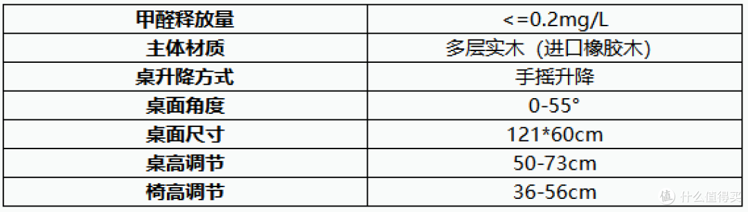 2021年儿童学习桌椅推荐+选购攻略，学习桌椅有必要买吗？20款热门学习桌点评分析