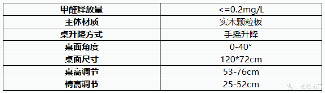 2021年儿童学习桌椅推荐+选购攻略，学习桌椅有必要买吗？20款热门学习桌点评分析