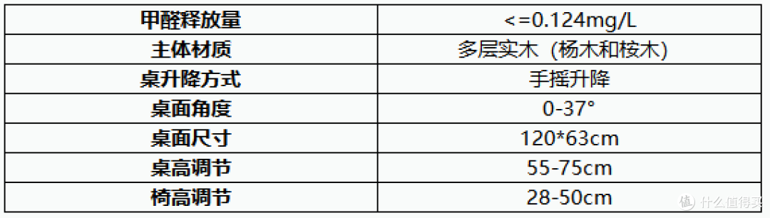 2021年儿童学习桌椅推荐+选购攻略，学习桌椅有必要买吗？20款热门学习桌点评分析