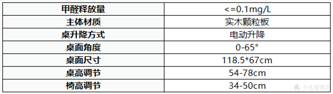 2021年儿童学习桌椅推荐+选购攻略，学习桌椅有必要买吗？20款热门学习桌点评分析