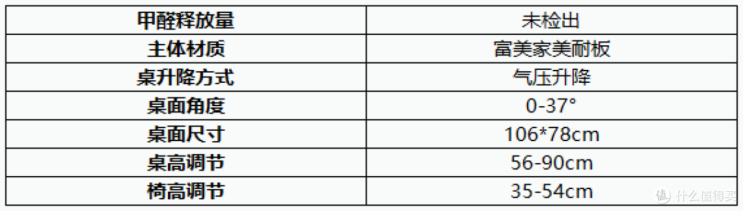 2021年儿童学习桌椅推荐+选购攻略，学习桌椅有必要买吗？20款热门学习桌点评分析