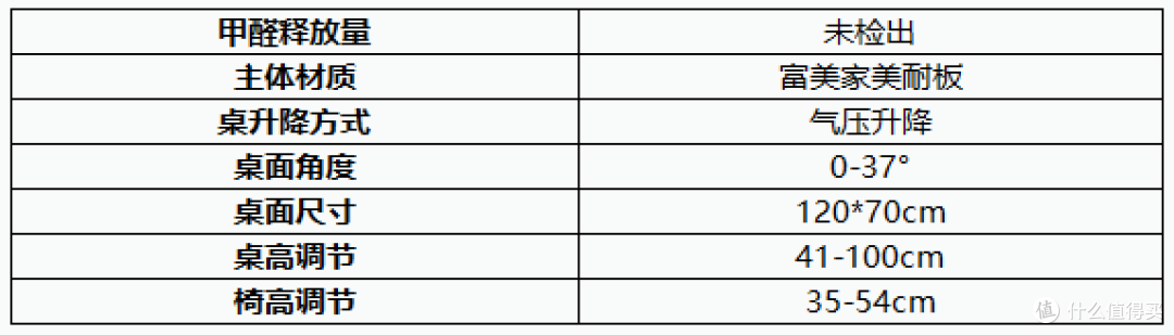 2021年儿童学习桌椅推荐+选购攻略，学习桌椅有必要买吗？20款热门学习桌点评分析