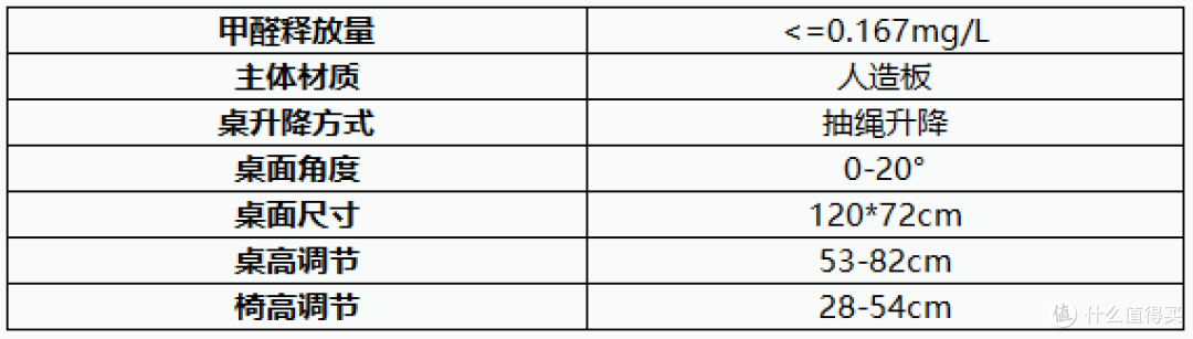 2021年儿童学习桌椅推荐+选购攻略，学习桌椅有必要买吗？20款热门学习桌点评分析