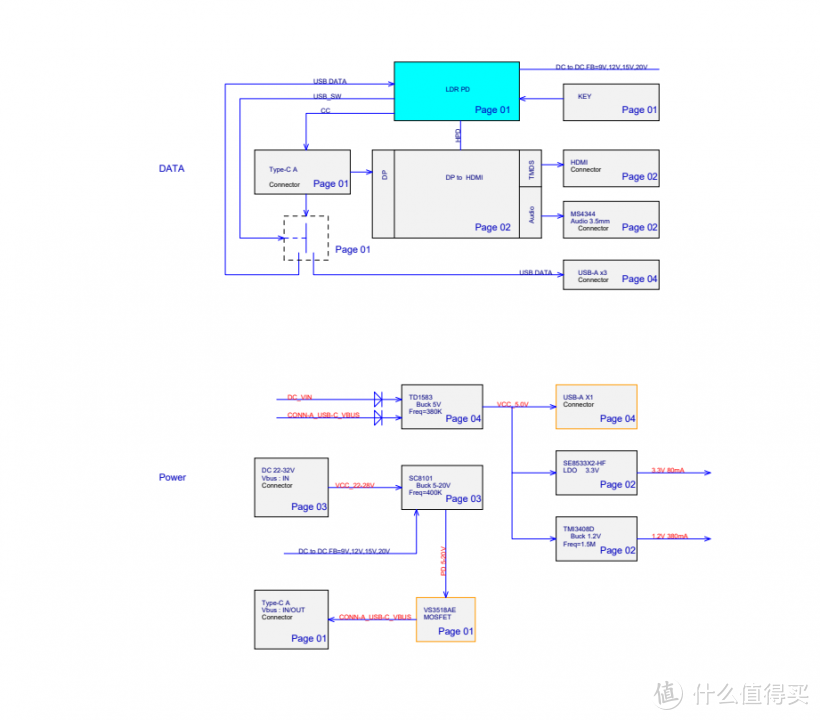 支持任天堂Switch游戏机投屏的USB-C接口台式显示器方案