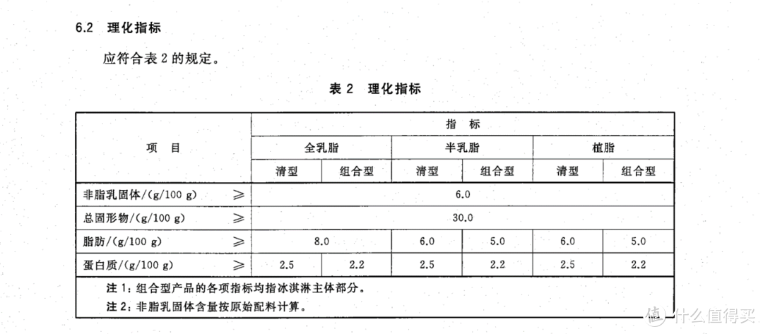 我参考了哈根达斯与钟薛高写下这个配方