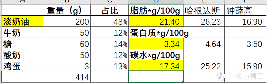 我参考了哈根达斯与钟薛高写下这个配方