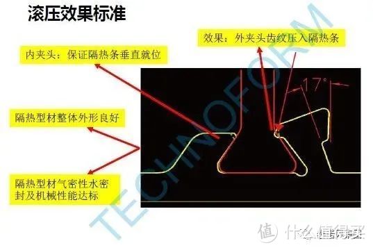 △ 图源泰诺风公众号；