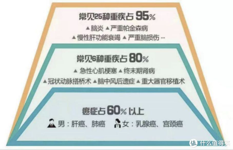 2021重疾险攻略最新升级！看了这篇，保险比手机更好挑。