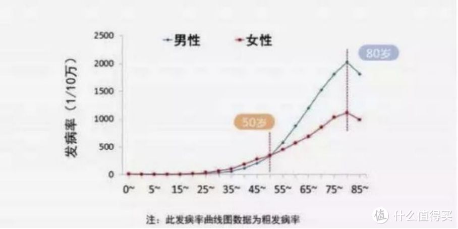 2021重疾险攻略最新升级！看了这篇，保险比手机更好挑。