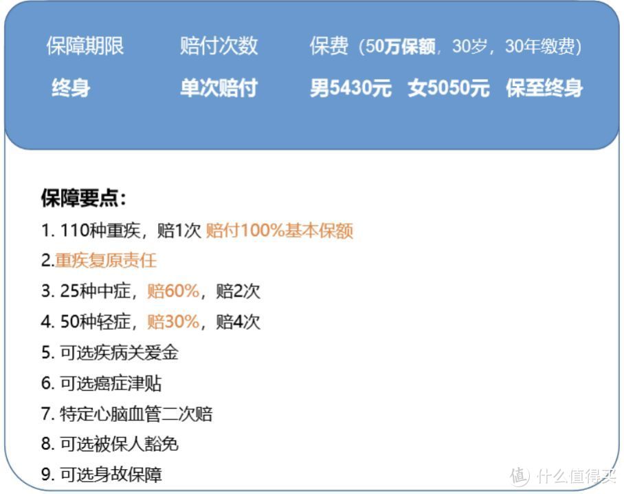 2021重疾险攻略最新升级！看了这篇，保险比手机更好挑。