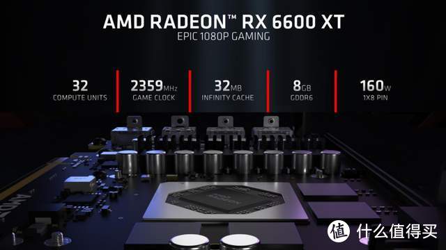 AMD Radeon RX 6600 XT显卡正式发布；华硕天选2游戏本再次预约