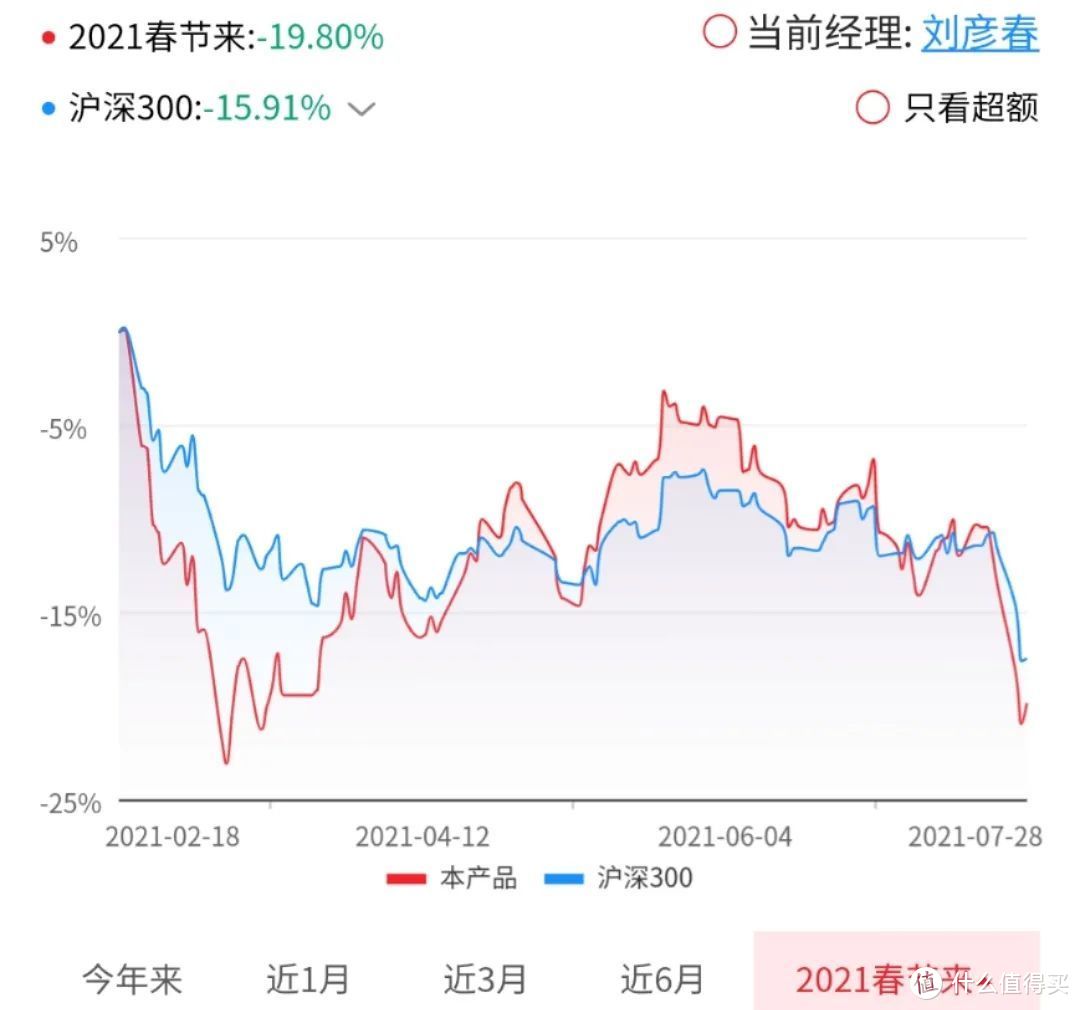 【季报更新】景顺长城新兴成长：不追热点，死磕白酒医药，该卖吗？