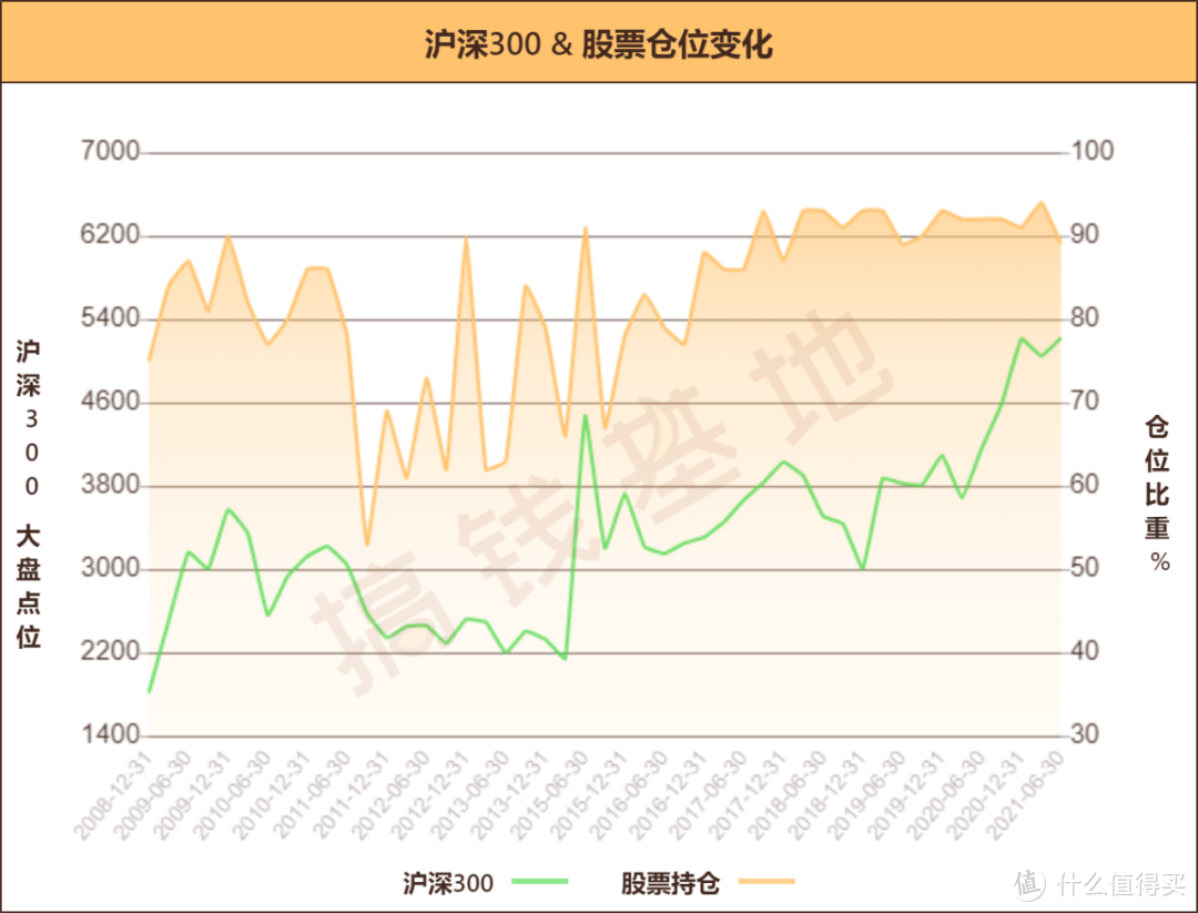 【季报更新】景顺长城新兴成长：不追热点，死磕白酒医药，该卖吗？