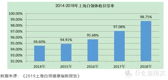 ​体检项目有哪些要检查的？有什么项目要做？