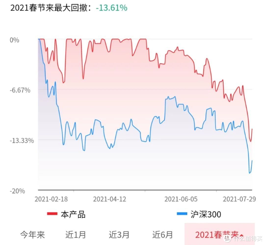 【季报更新】广发价值领先：这不是价值，这是赌博！