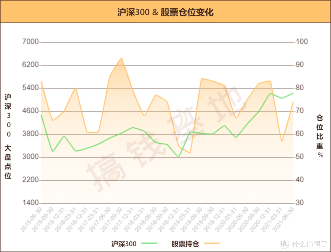 【季报更新】广发价值领先：这不是价值，这是赌博！