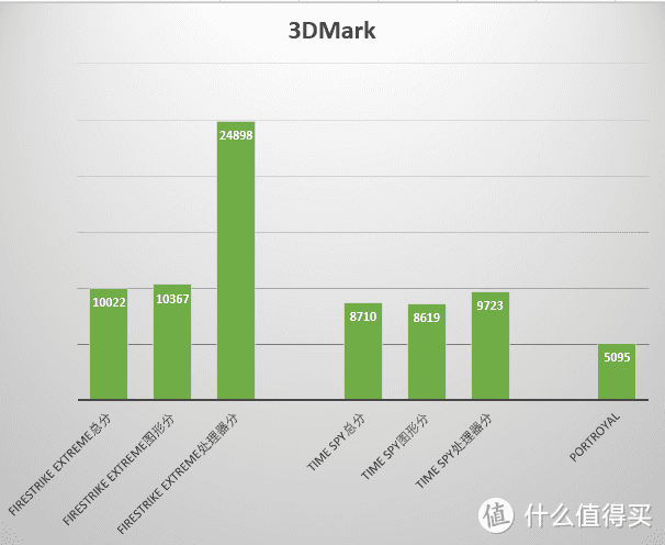 犯规级操作 搭载130瓦RTX3060的机械革命Umi Pro3轻薄本评测