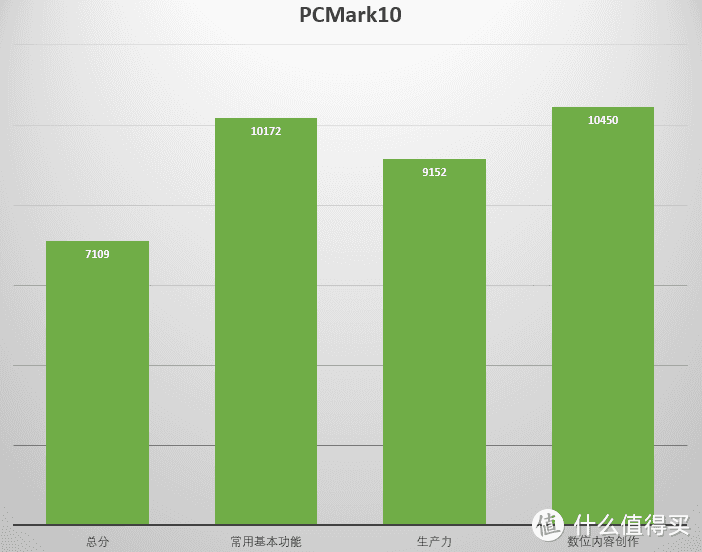 犯规级操作 搭载130瓦RTX3060的机械革命Umi Pro3轻薄本评测