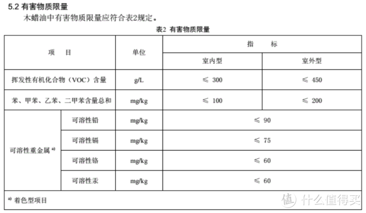 实木家具真没甲醛吗？木蜡油、水性漆、油性漆，到底哪个更环保？硝基漆聚氨酯PU漆木油桐油……那个好？