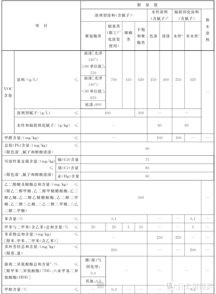 实木家具真没甲醛吗？木蜡油、水性漆、油性漆，到底哪个更环保？硝基漆聚氨酯PU漆木油桐油……那个好？