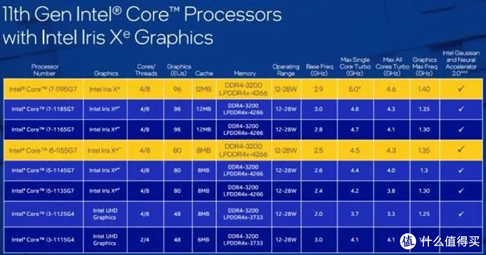 提升芯片到intel 1195g7 Gpd Win Max 2021最新配置曝光 游戏本 什么值得买