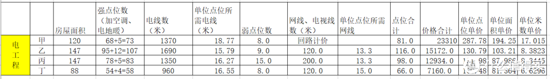 综合价格