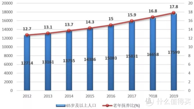 自从爸妈有了长护险后，我安心多了