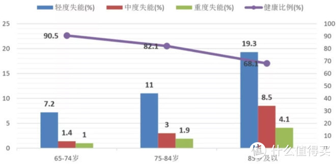 自从爸妈有了长护险后，我安心多了