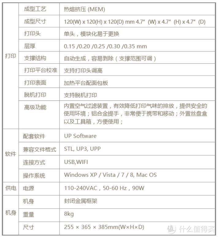 主要技术参数